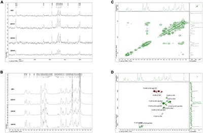 Effect of acid hydrolysis on the structural and antioxidant characteristics of β-glucan extracted from Qingke (Tibetan hulless barley)